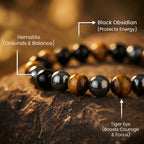 Suraksha Kavach Combo- Triple Protection + Protection Bracelet Free